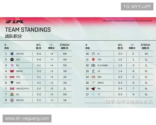 JDG战队在大师赛积分榜上以89分稳居第一名展现强劲实力
